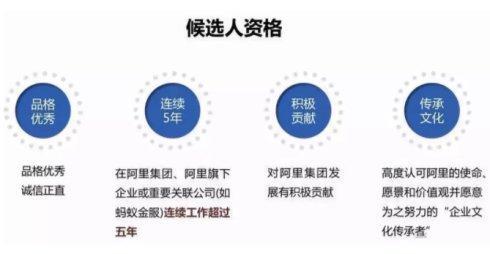 é©¬äºæ7%çè¡ä»½ï¼å¦ä½å©ç¨åä¼å¶æ§å¶æ´ä¸ªé¿éï¼è§£è¯»ææç½çæç« 