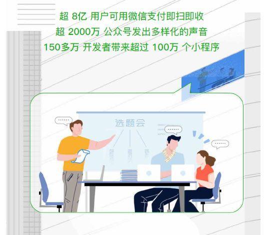 “微信一分钟”数据洞察中国式生活，375万人刷码进站度过“早高峰”