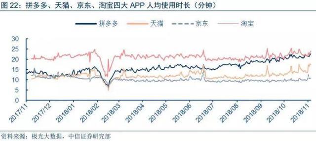 市值今晚超京东？五环外的拼多多又逆袭了！Q3财报亮点足，股价大涨16.6%呼应