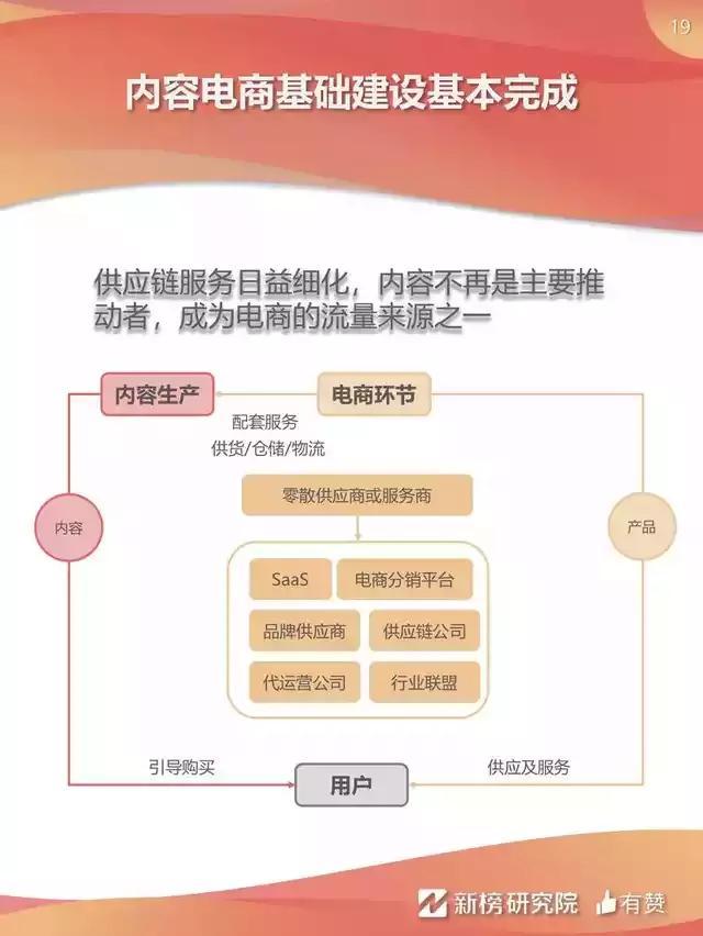 《2018年微信内容电商报告》：大号靠裂变营销斩获500万用户！