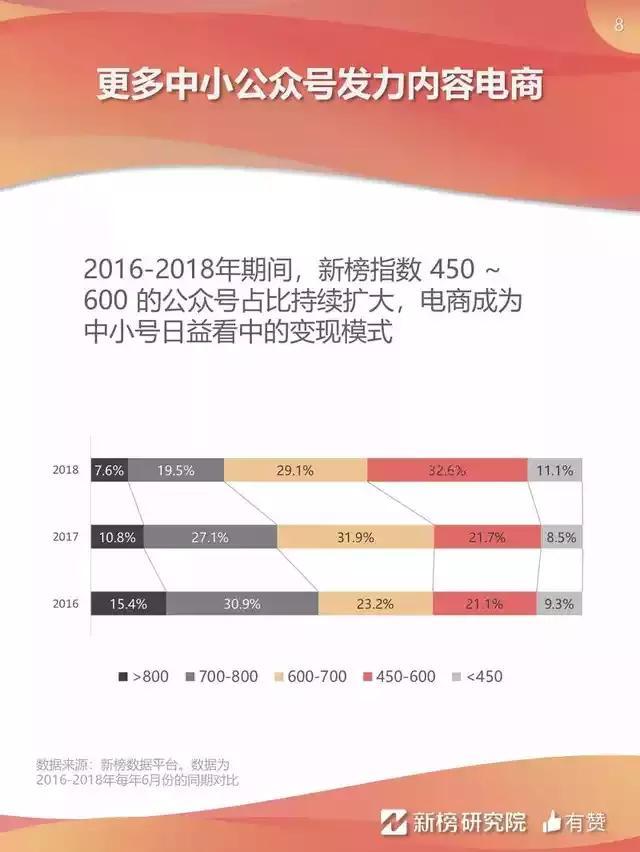 《2018年微信内容电商报告》：大号靠裂变营销斩获500万用户！