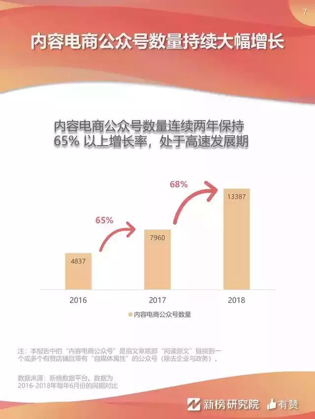 《2018年微信内容电商报告》：大号靠裂变营销斩获500万用户！