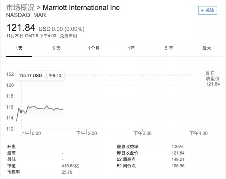 万豪酒店宣称数据库被入侵，5亿用户私密信息或外泄