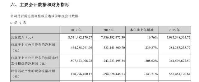 董事长被捕、两年亏6亿，电广传媒2亿卖掉徐悲鸿名画过冬