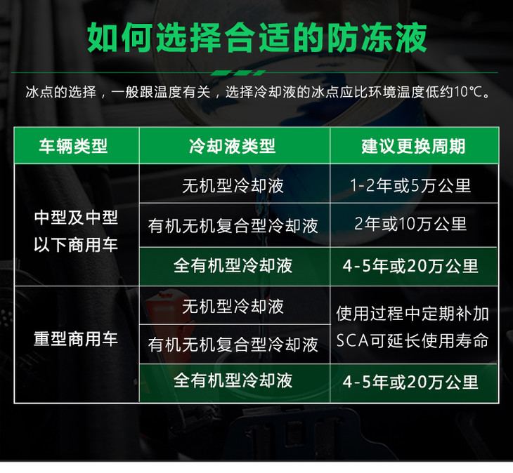 发动机长效防冻液冷却液-25 东风嘉实多 凌浚 有机型(oat)