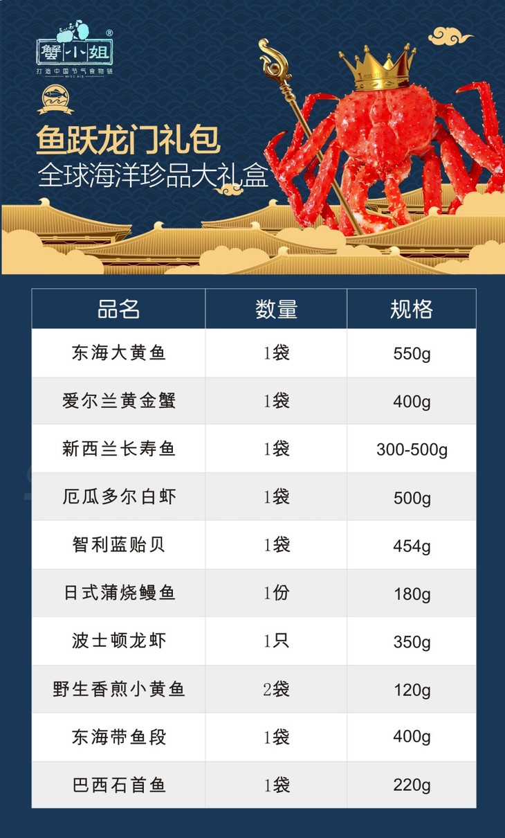 鱼跃龙门 海鲜大礼包