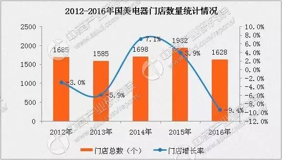 重磅，拼多多和国美联手，将撼动天猫、苏宁地位？