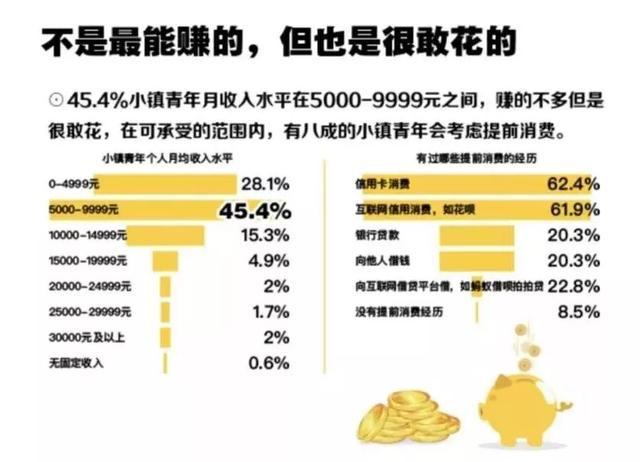 å°ééå¹´æ¶è´¹è¿ä¸äº¿ï¼è¿åå¤§é£åé¥®ææ¶è´¹è¶å¿å¼å¾å³æ³¨ï¼