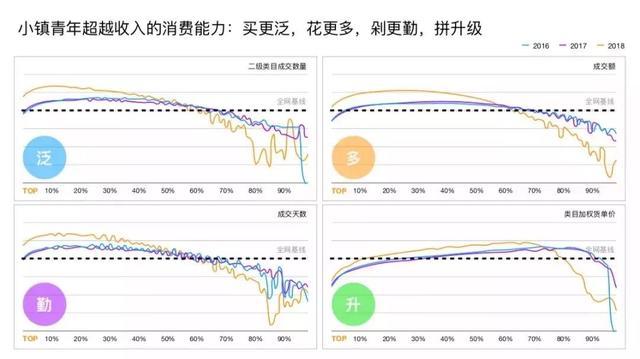 å°ééå¹´æ¶è´¹è¿ä¸äº¿ï¼è¿åå¤§é£åé¥®ææ¶è´¹è¶å¿å¼å¾å³æ³¨ï¼