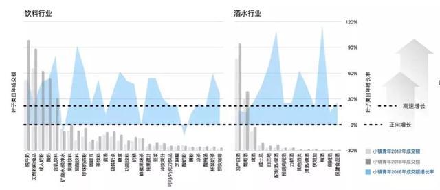 å°ééå¹´æ¶è´¹è¿ä¸äº¿ï¼è¿åå¤§é£åé¥®ææ¶è´¹è¶å¿å¼å¾å³æ³¨ï¼