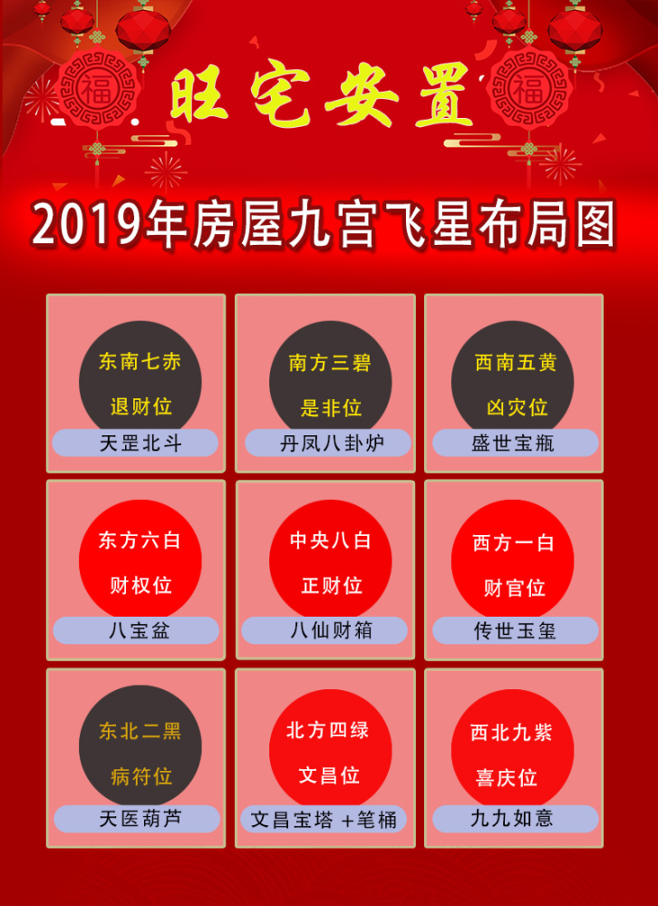 2019九宫飞星图图片
