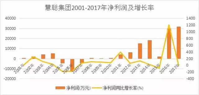 ææ¥çµåæç¶ï¼è±äº12å¹´ï¼æ²¡è½å¦æ¿ç¢¾åé¿éï¼å¸å¼ç¸å·®3000äº¿ç¾å