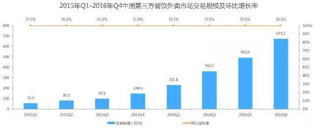 3年下降近80亿包，销量狂跌的背后是谁抛弃了它？