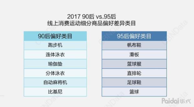 çµåäººï¼90ã95åçº¿ä¸æ¶è´¹å¤§æ°æ®ï¼