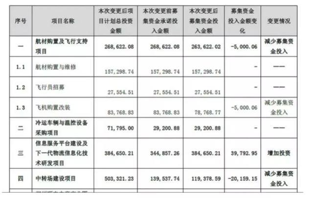 è´åº300äº¿ï¼é¡ºä¸°æä¸ä½äºï¼å¸å¼ç¼©æ°´1700äº¿ï¼è¡ä¸ç¯çå¥ç°