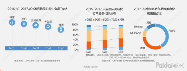 çµåäººï¼90ã95åçº¿ä¸æ¶è´¹å¤§æ°æ®ï¼