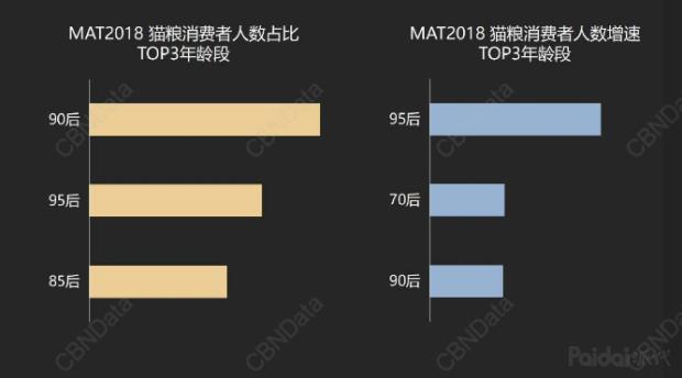 çµåäººï¼90ã95åçº¿ä¸æ¶è´¹å¤§æ°æ®ï¼