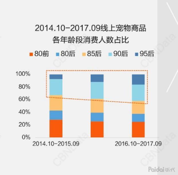 çµåäººï¼90ã95åçº¿ä¸æ¶è´¹å¤§æ°æ®ï¼