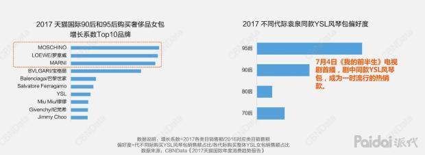 çµåäººï¼90ã95åçº¿ä¸æ¶è´¹å¤§æ°æ®ï¼