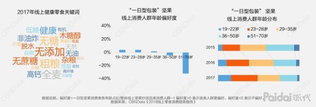 çµåäººï¼90ã95åçº¿ä¸æ¶è´¹å¤§æ°æ®ï¼