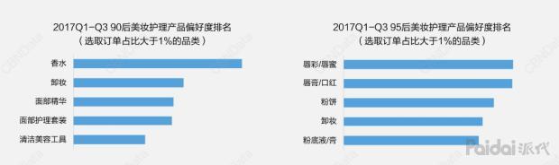 çµåäººï¼90ã95åçº¿ä¸æ¶è´¹å¤§æ°æ®ï¼