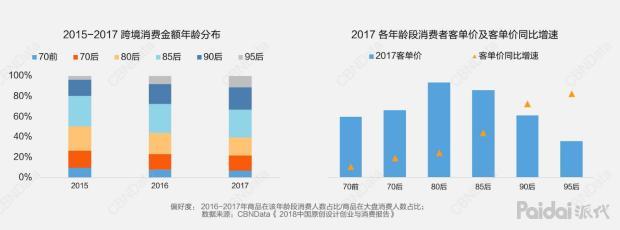 çµåäººï¼90ã95åçº¿ä¸æ¶è´¹å¤§æ°æ®ï¼