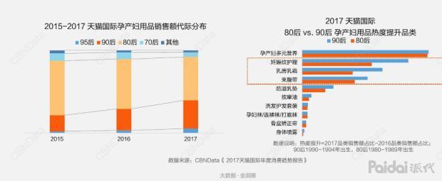 电商人：90、95后线上消费大数据！