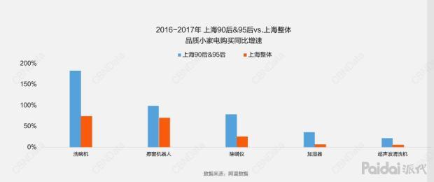 çµåäººï¼90ã95åçº¿ä¸æ¶è´¹å¤§æ°æ®ï¼