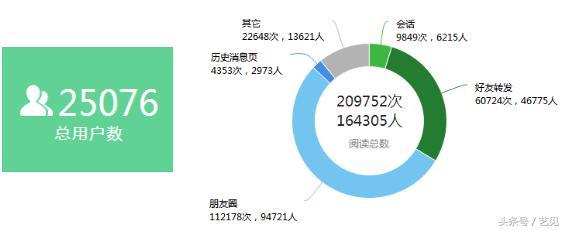 0ææ¬è·å¾25000ç²ä¸ï¼ææ¯æä¹åå°çï¼