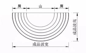 窗帘横向水波的详细裁剪制作方法！