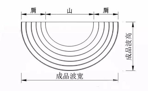 窗帘横向水波的详细裁剪制作方法！ 商品图0