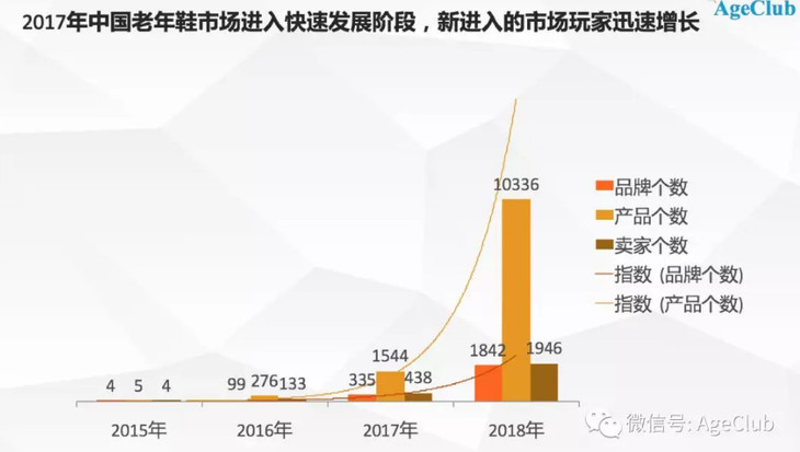 è§£æèå¹´æ¶è´¹å¸åºï¼åæäº1.2ä¸æ¡èå¹´éæ°æ®ï¼æä»¬çå°äºä¸­å½èå¹´æ¶è´¹åçæåé»è¾