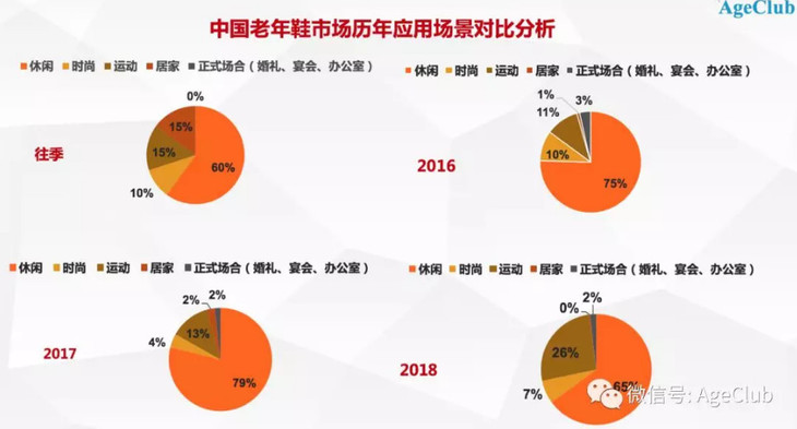 è§£æèå¹´æ¶è´¹å¸åºï¼åæäº1.2ä¸æ¡èå¹´éæ°æ®ï¼æä»¬çå°äºä¸­å½èå¹´æ¶è´¹åçæåé»è¾