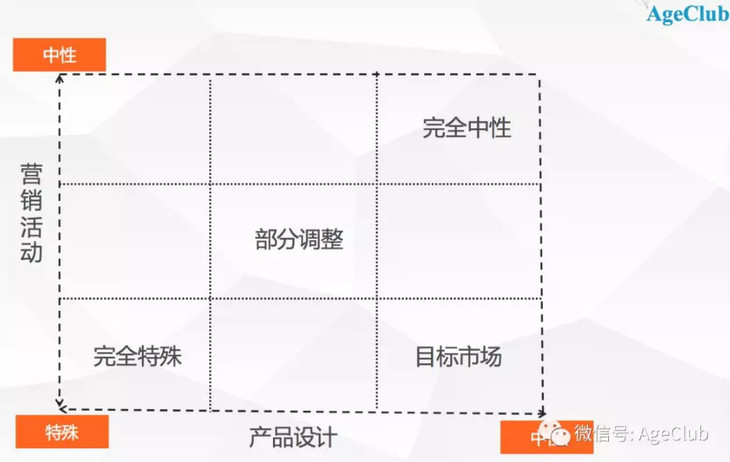 è§£æèå¹´æ¶è´¹å¸åºï¼åæäº1.2ä¸æ¡èå¹´éæ°æ®ï¼æä»¬çå°äºä¸­å½èå¹´æ¶è´¹åçæåé»è¾