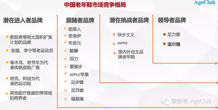 è§£æèå¹´æ¶è´¹å¸åºï¼åæäº1.2ä¸æ¡èå¹´éæ°æ®ï¼æä»¬çå°äºä¸­å½èå¹´æ¶è´¹åçæåé»è¾