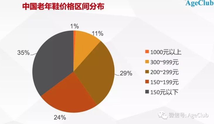 è§£æèå¹´æ¶è´¹å¸åºï¼åæäº1.2ä¸æ¡èå¹´éæ°æ®ï¼æä»¬çå°äºä¸­å½èå¹´æ¶è´¹åçæåé»è¾