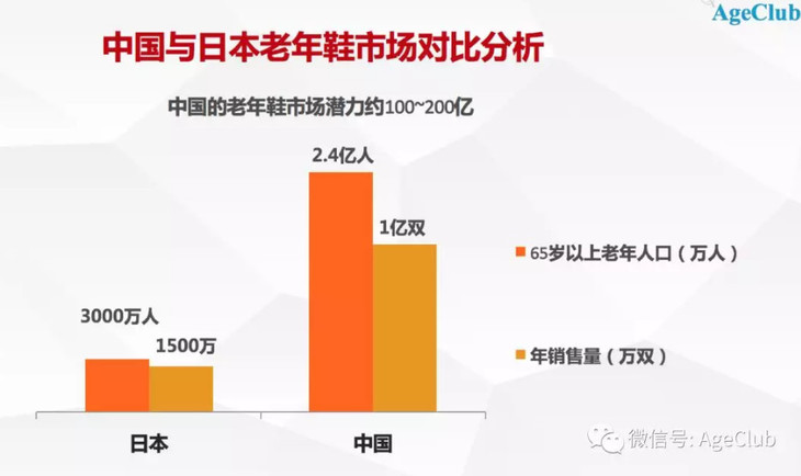 è§£æèå¹´æ¶è´¹å¸åºï¼åæäº1.2ä¸æ¡èå¹´éæ°æ®ï¼æä»¬çå°äºä¸­å½èå¹´æ¶è´¹åçæåé»è¾