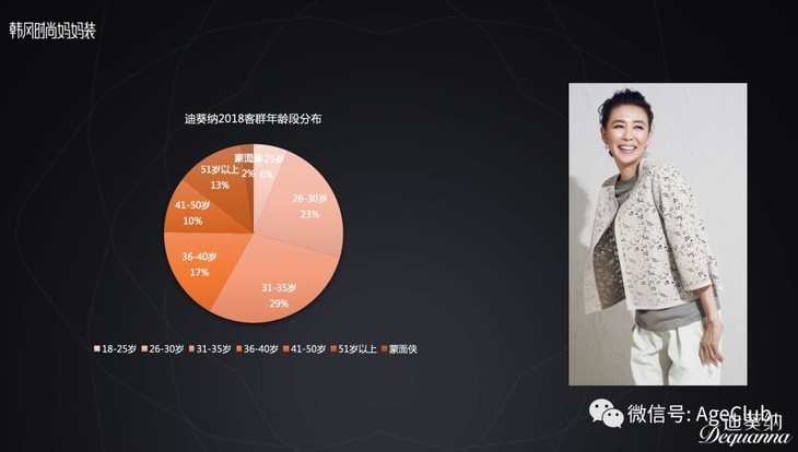 韩都衣舍迪葵纳创始人：如何打造年销售额超过2亿的中老年女装原创品牌？