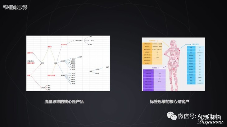 韩都衣舍迪葵纳创始人：如何打造年销售额超过2亿的中老年女装原创品牌？