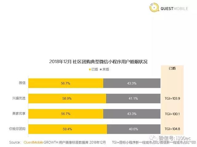 专家分享：社区团购洞察报告