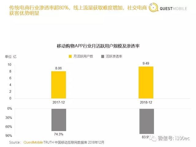 专家分享：社区团购洞察报告