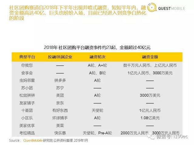 专家分享：社区团购洞察报告