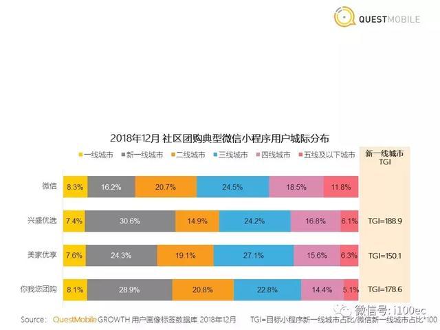 专家分享：社区团购洞察报告