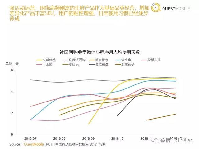 专家分享：社区团购洞察报告