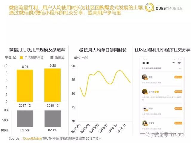 专家分享：社区团购洞察报告