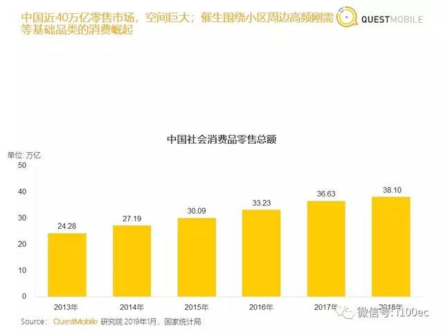 专家分享：社区团购洞察报告