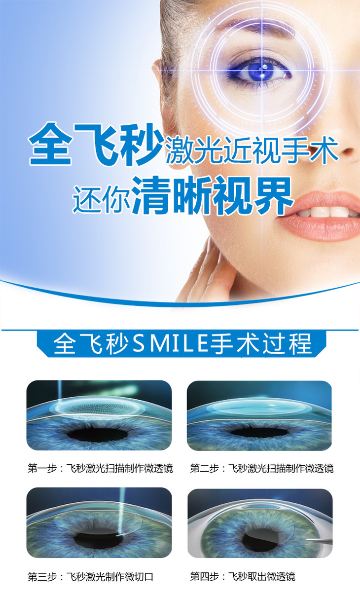 全飞秒smile手术抵用券(术前检查 1000元手术抵用券 全国免费终身术后