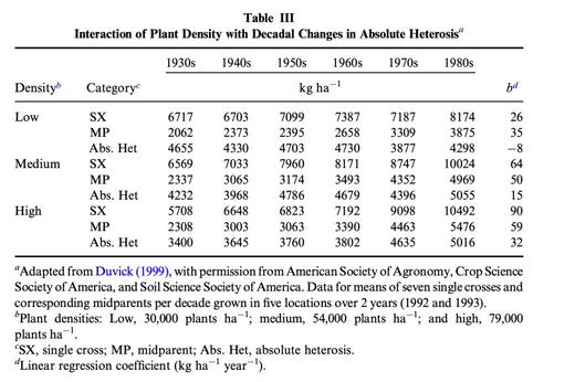 美国玉米育种经验大总结 商品图0