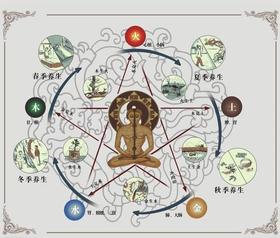 课三：如何预防中风，脑梗等突然死亡