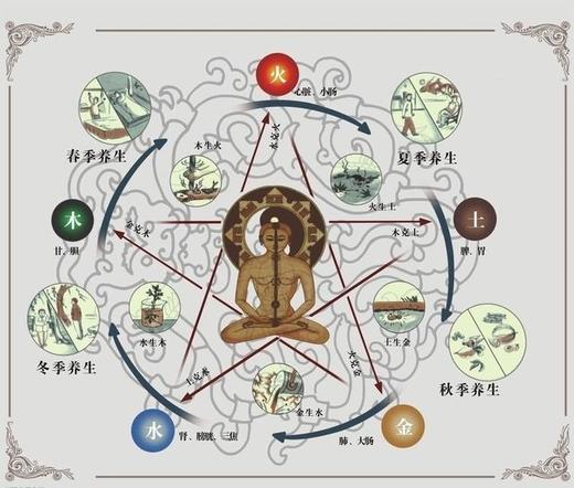 课三：如何预防中风，脑梗等突然死亡 商品图0